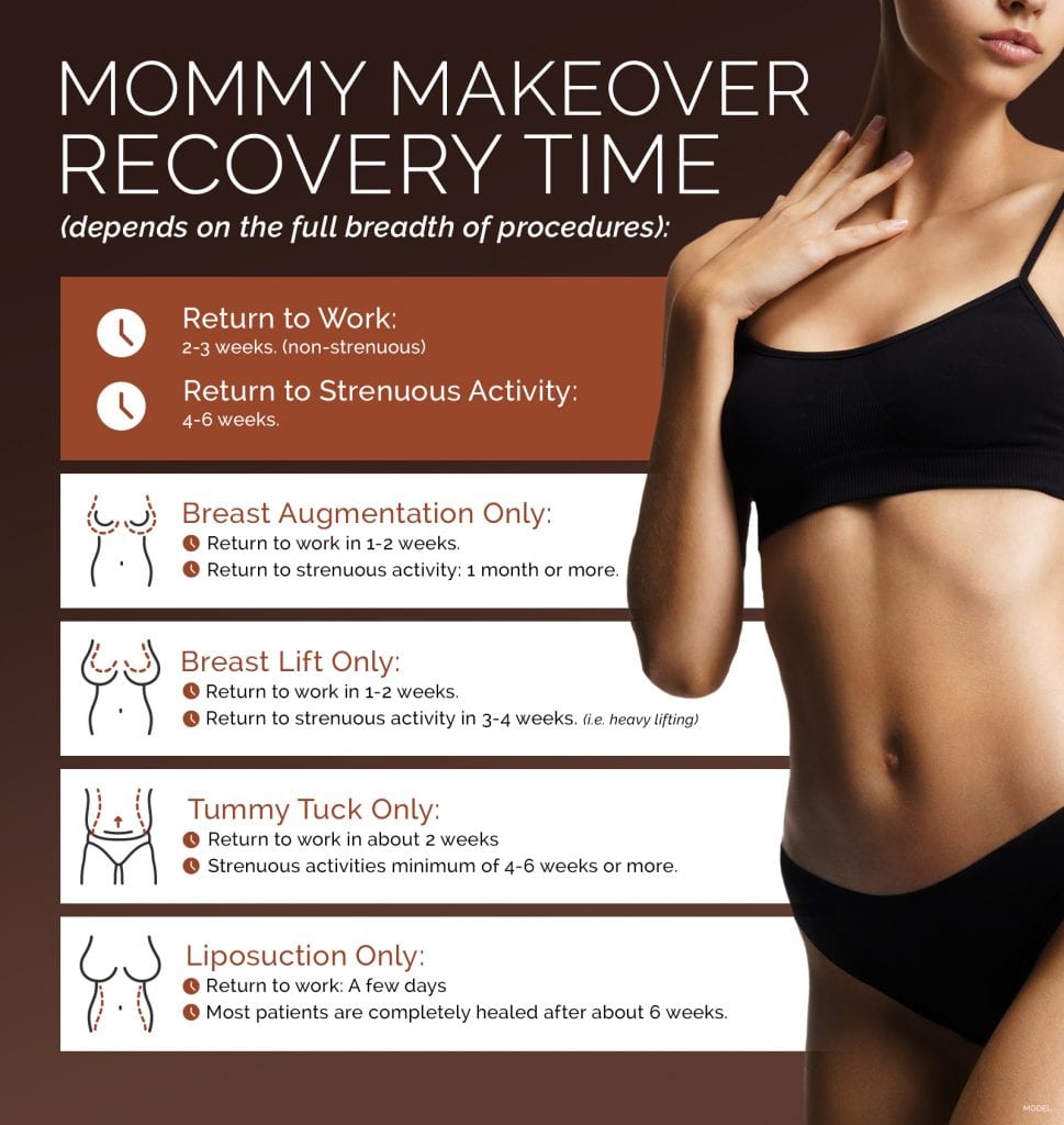 Infographic: Mommy Makeover Recovery Time