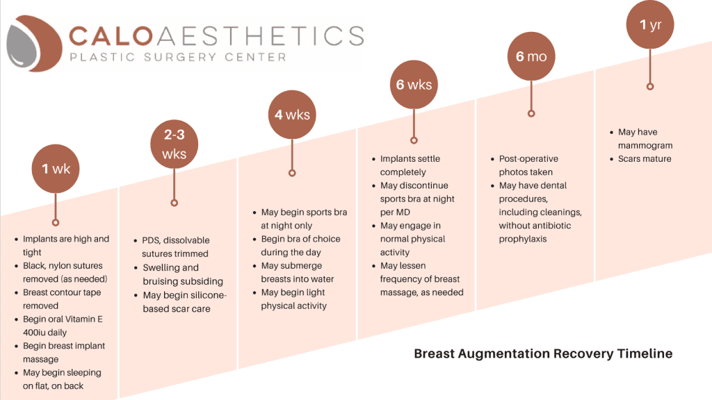 Smooth Breast Implant Recovery Timeline